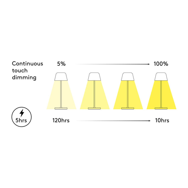 Nomad | Portable Light