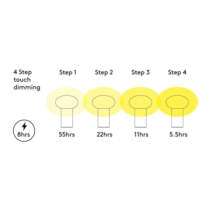 Zeppo Portable | Portable Light