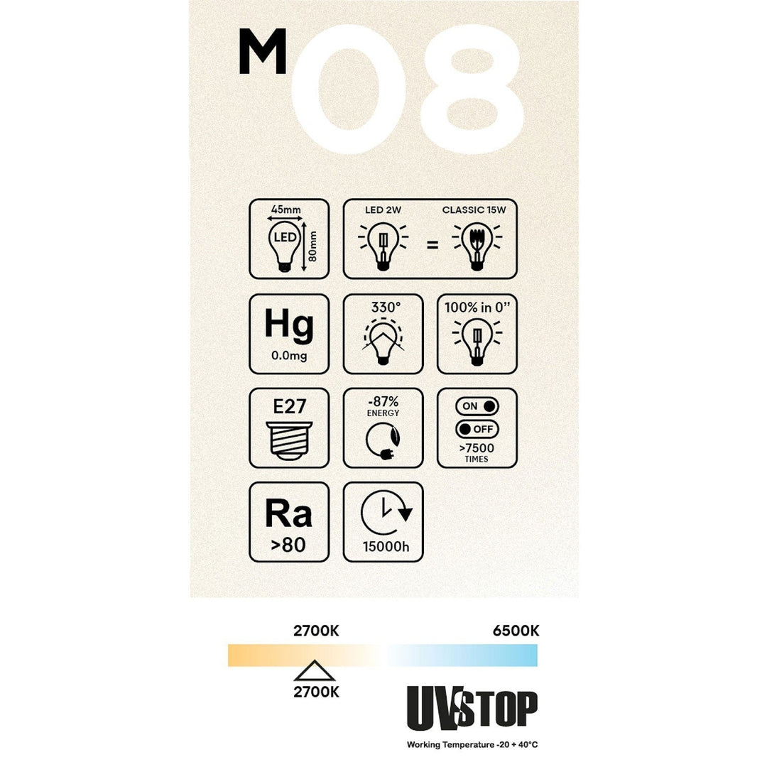 LED Filament Mini Globe Bulb G45 2W 136LM E27 Milky 2700K